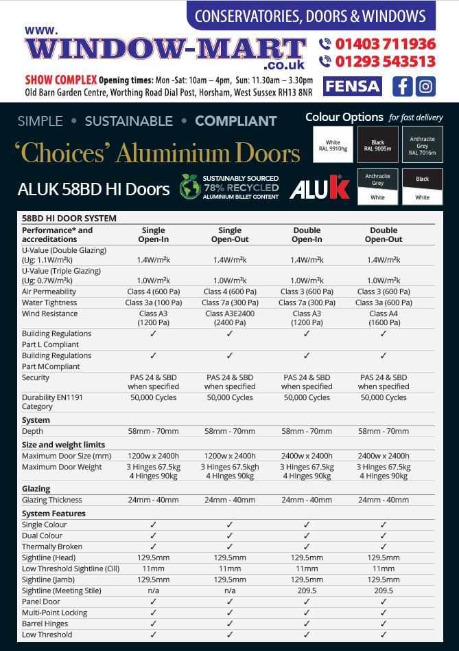 Aluminium Doors